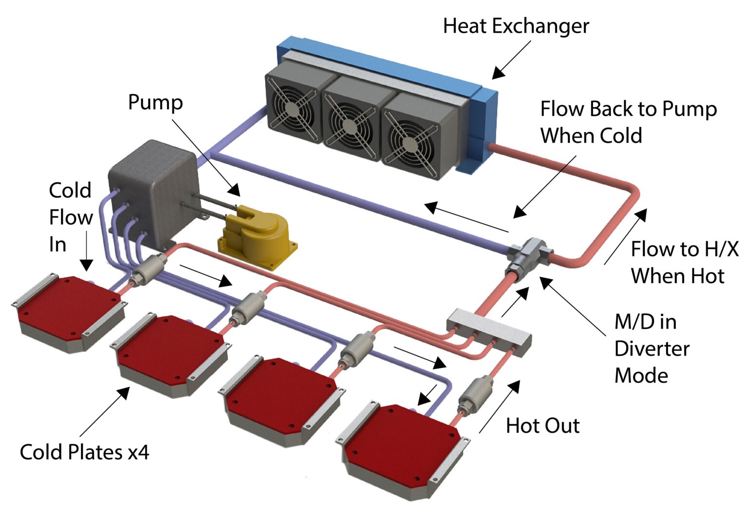 Thermal Bypass Valve | Heat Exchangers & Fuel/Oil Coolers