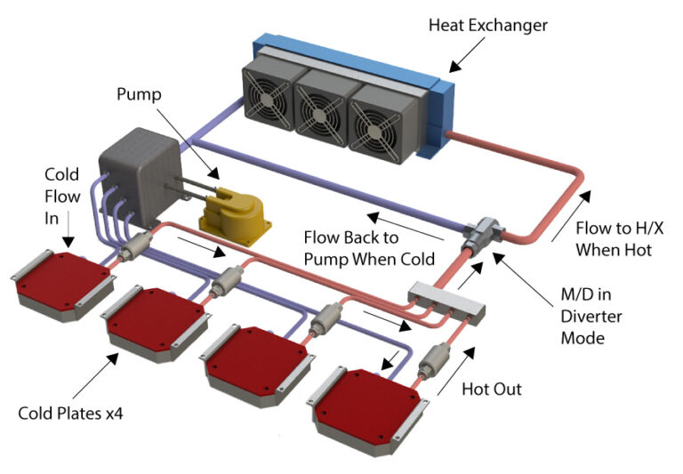 Thermal Bypass Valve 